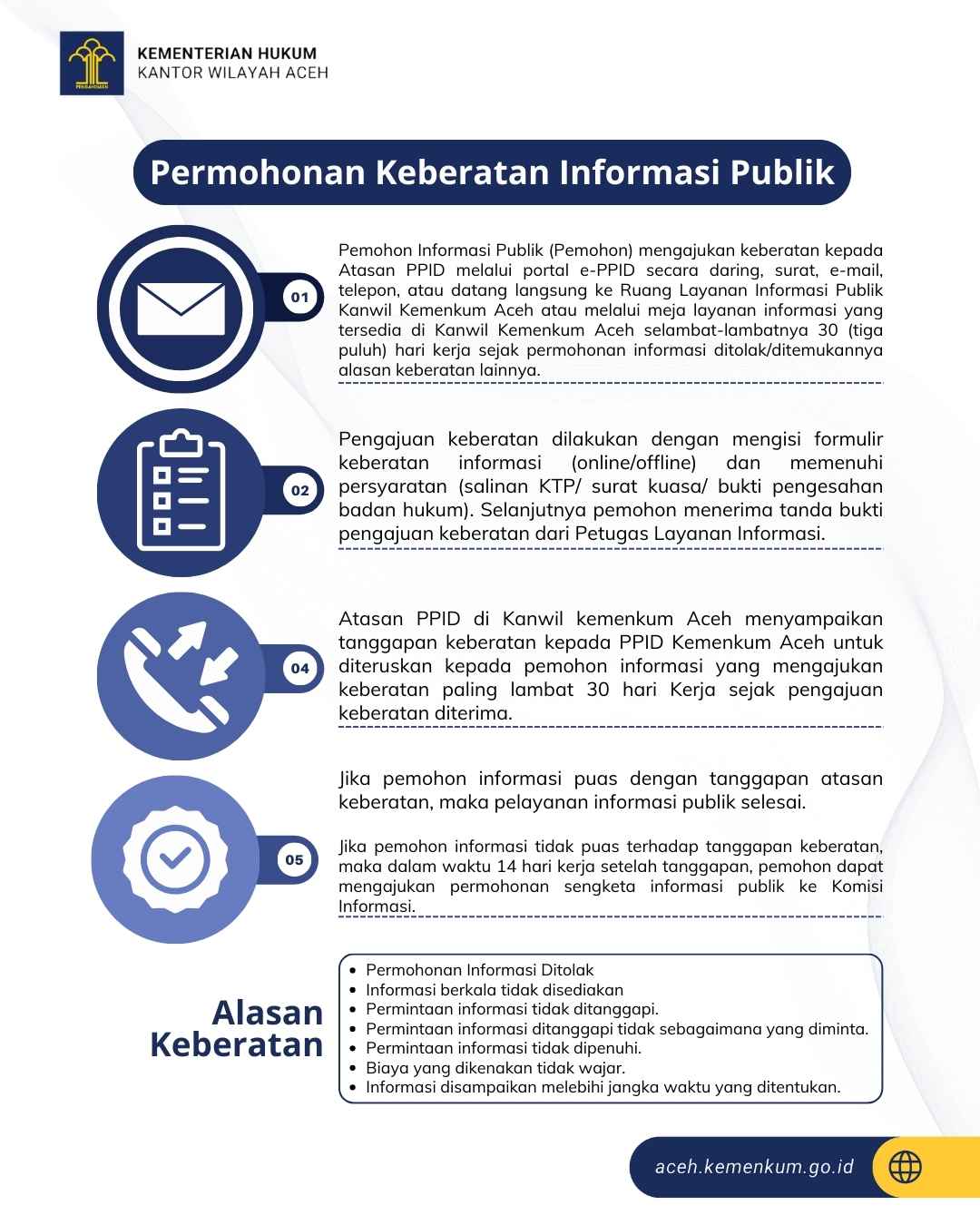 permohonan-keberatan-informasi-publik