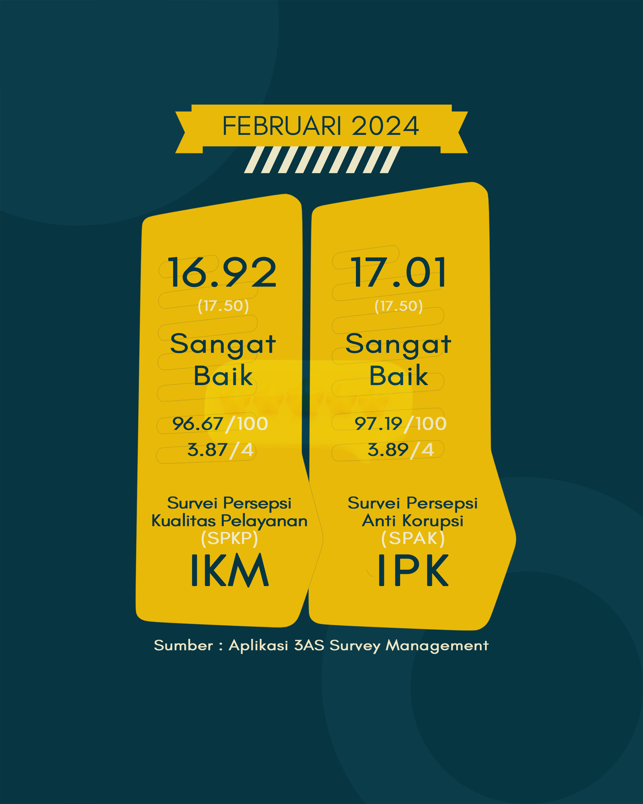 02 Februari 2024 Survei