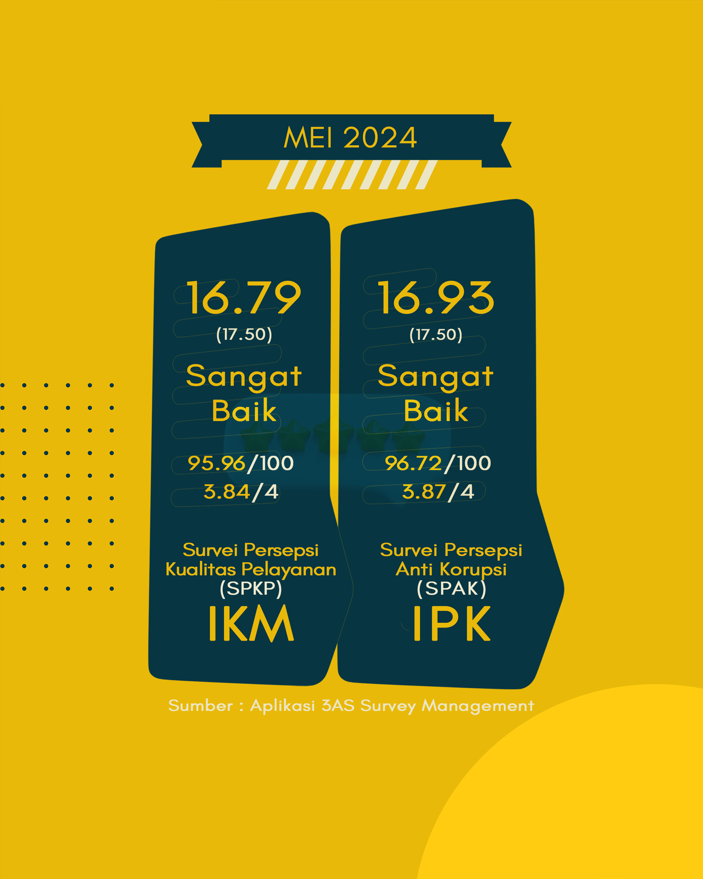 05 Mei 2024 Survei