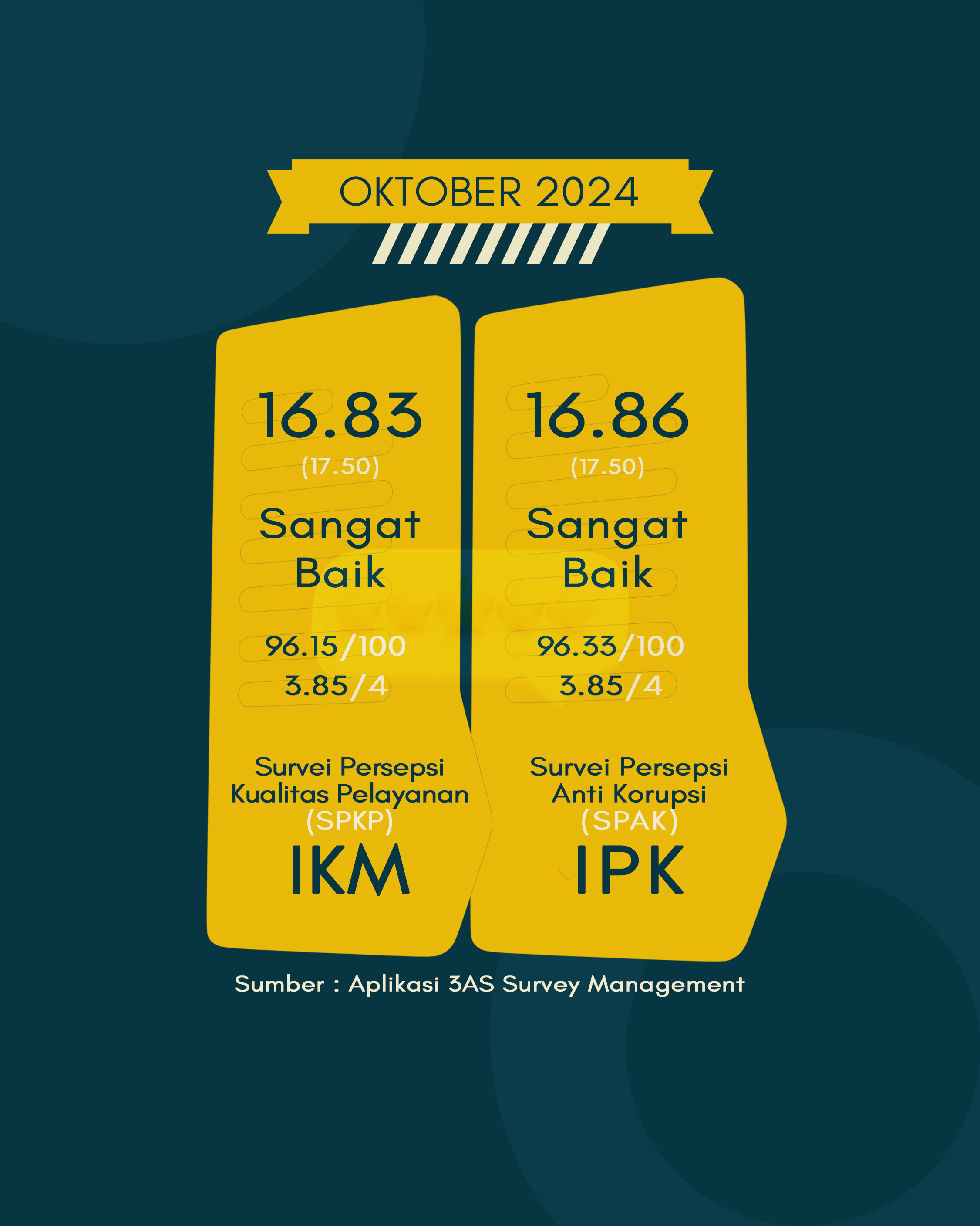 10 Oktober 2024 Survei