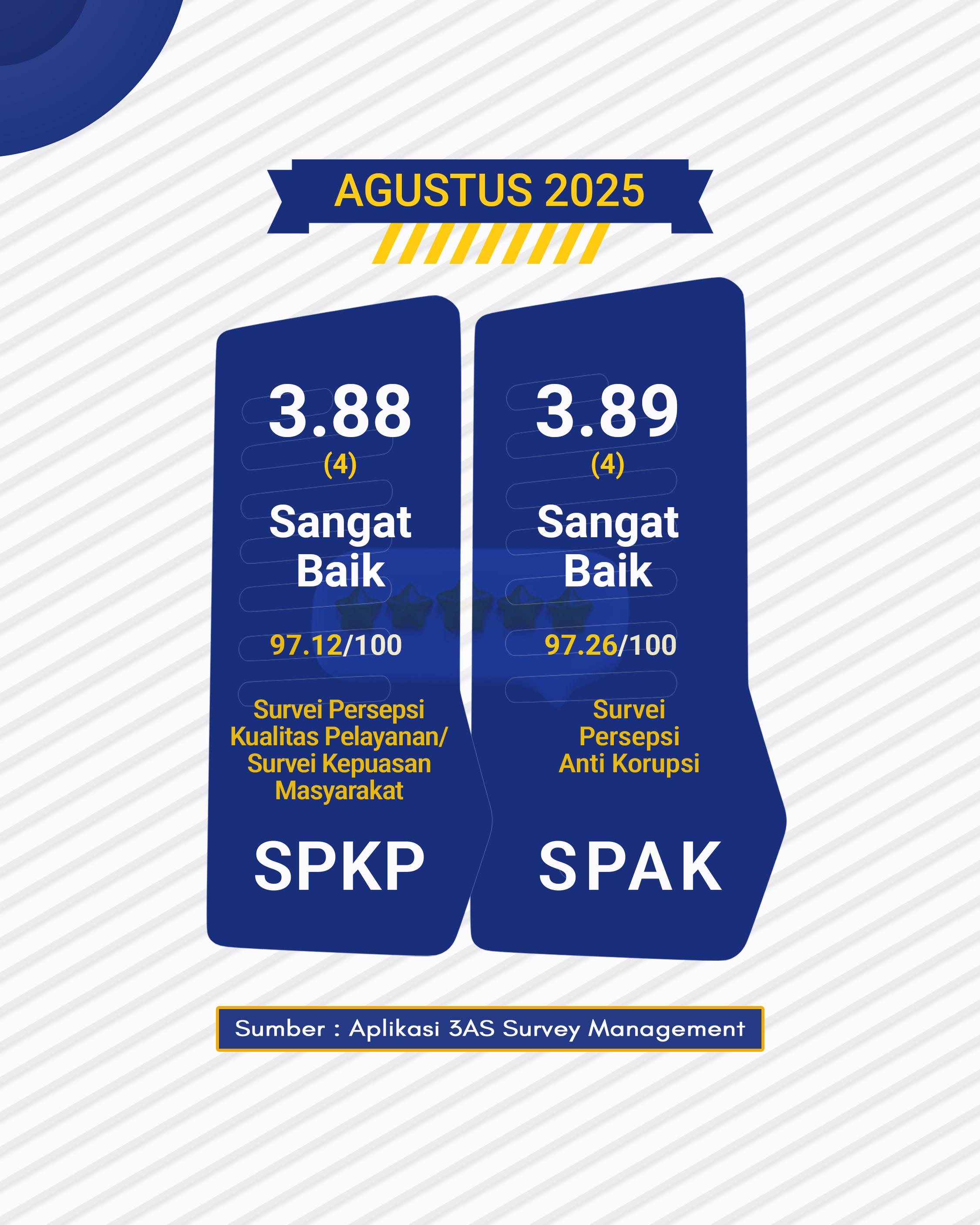 08 Agustus 2025 survei